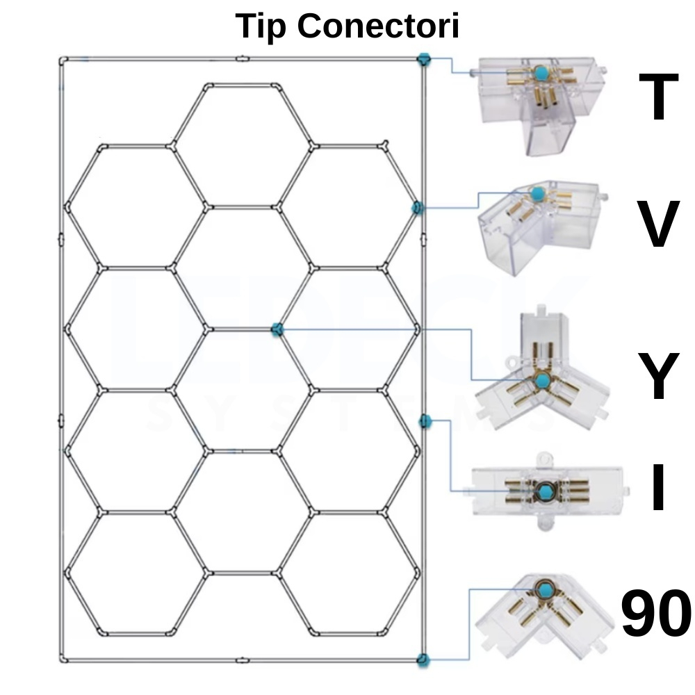 Conector Tip Y pentru Honeycomb Hexagon Light LED – Îmbinare Modulară Sistem Iluminat Garaj – LEDECK [3]
