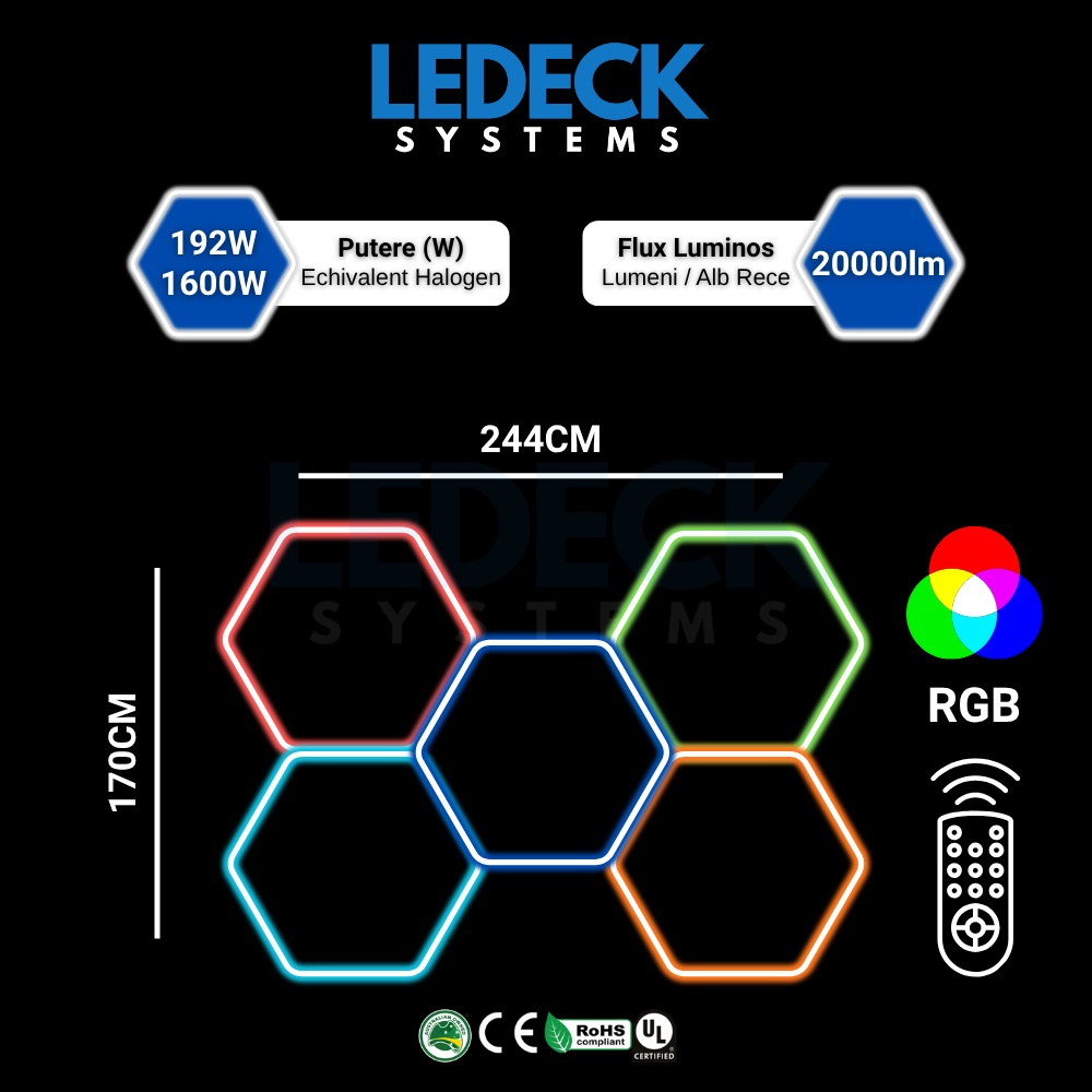 Lumină LED RGB Hexagonală Profesionala Aluminiu – 5 Module 244x170CM 192W, Echivalent 1600W, Garaj, Salon, Atelier [2]