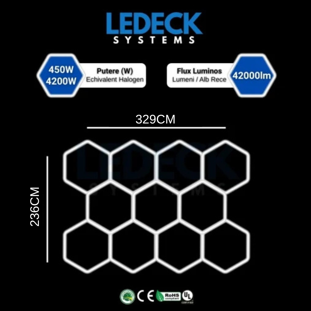 Lumină LED Hexagonală Profesională Aluminiu – 11 Module 236x329CM - Service Auto, Detailing, Ateliere, Spații Comerciale [2]
