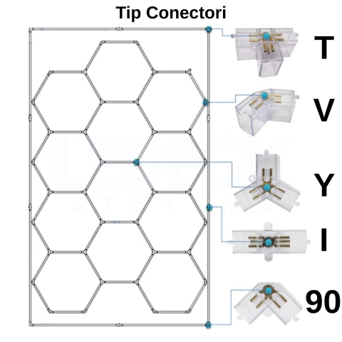 Conector Tip Y pentru Honeycomb Hexagon Light LED – Îmbinare Modulară Sistem Iluminat Garaj – LEDECK [2]