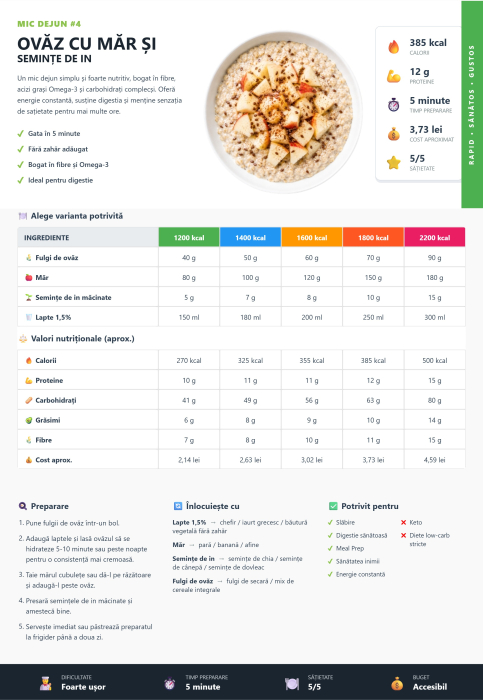 Revanum Essential - Sistem alimentar [6]