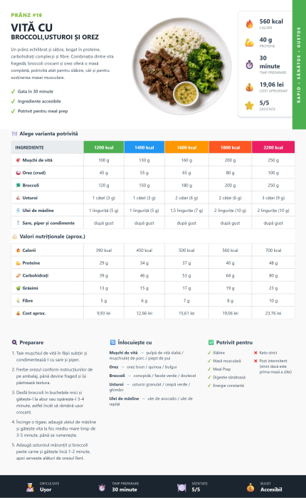 Revanum Premium – Sistem alimentar [6]