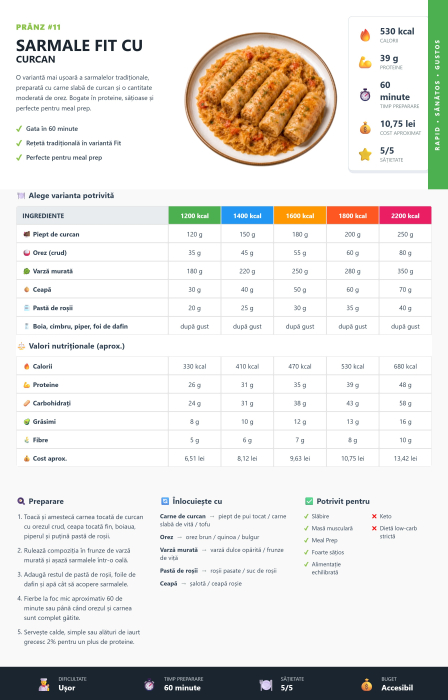 Revanum Premium – Sistem alimentar [5]
