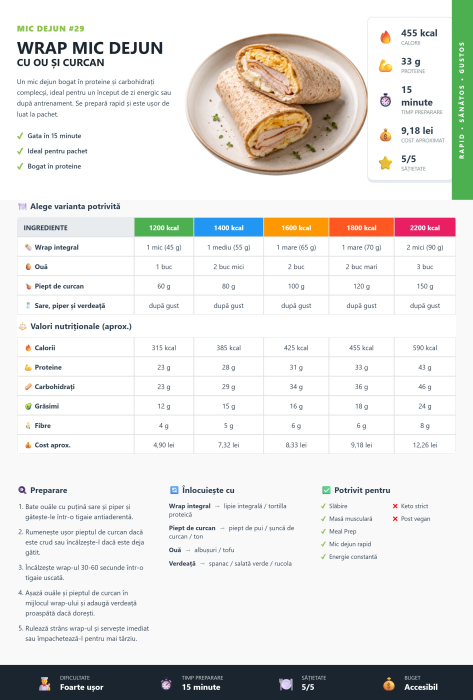 Revanum Premium – Sistem alimentar [3]