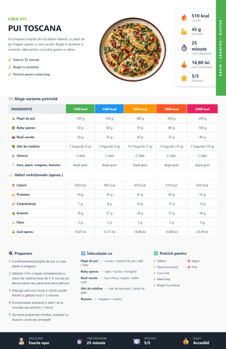 Revanum Premium – Sistem alimentar [7]