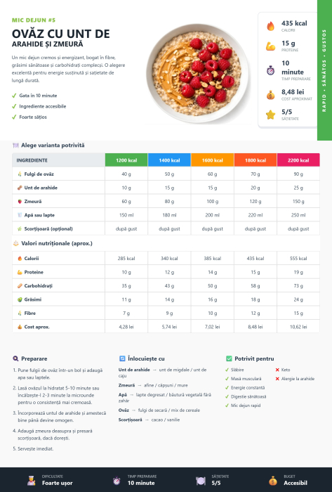 Revanum Premium – Sistem alimentar [2]