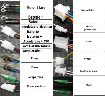 Controller scuter electric CityCoco 60V 1500W – model universal [1]