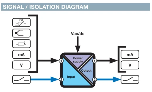 seneca-z109reg2-converter [3]