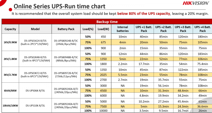 UPS Online, 1800W, PFC, Sinusoidala pura, 4 baterii 12V/9Ah - HIKVISION DS-UPS02K48-R-TJS [3]