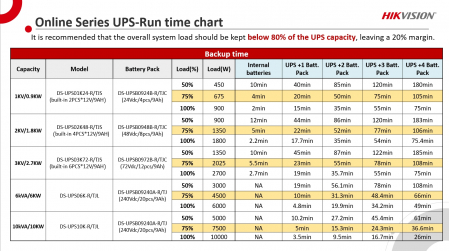 UPS Online, 6 KW, PFC, Sinusoidala pura, afisaj LCD - HIKVISION DS-UPS06K-R-TJL [3]