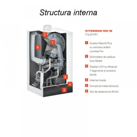 Centrala termică în condensație pe gaz – Vitodens 100-W cu boiler 120 litri, 25 kw, cod Z022915 [4]