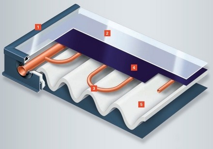 Panou (colector) solar plan Vitosol 100-FM vertical [1]