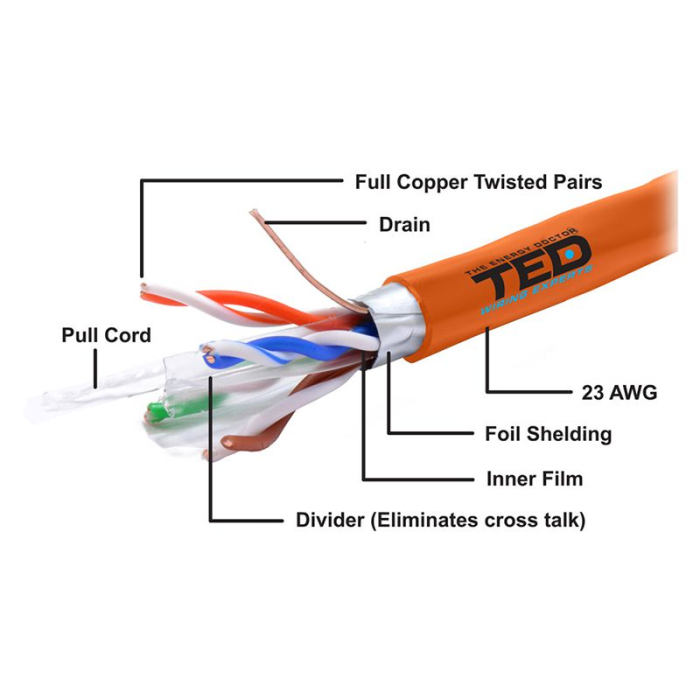 CABLU FTP CAT 6 CUPRU 0.56MM LSZH 305M TED ELECTRIC [3]