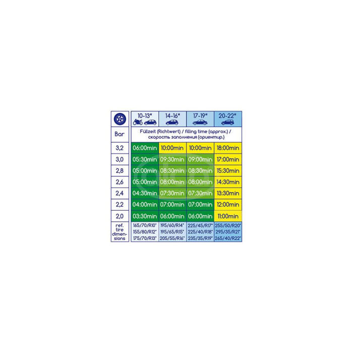 COMPRESOR AER 12V [4]