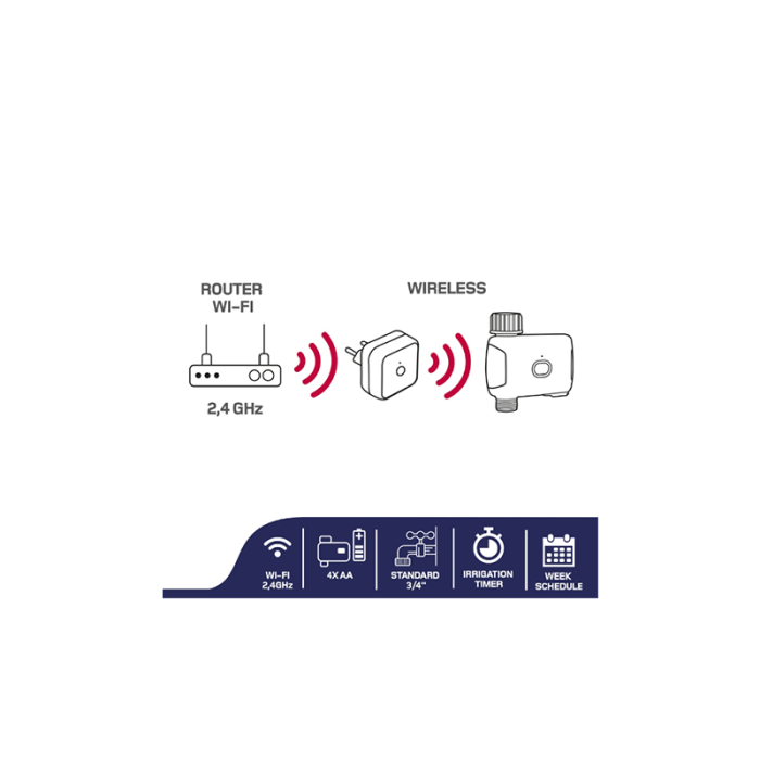 PROGRAMATOR IRIGATII SMART WI-FI ISNATCH [4]