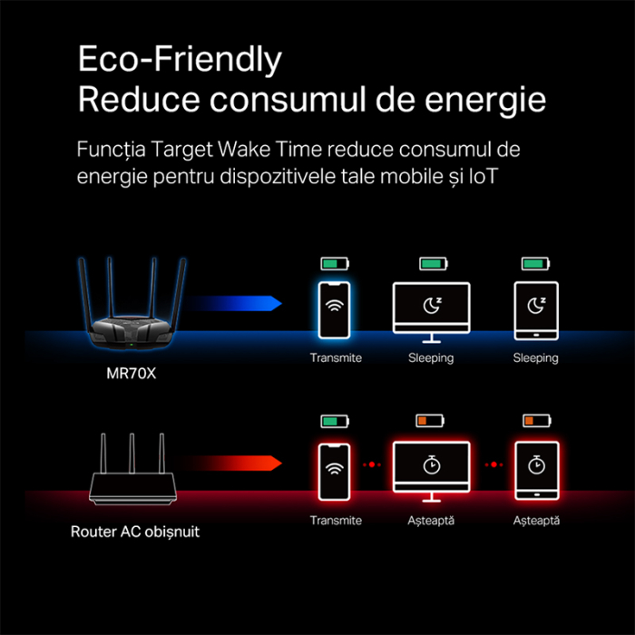 ROUTER 4 PORTURI GIGABIT WI-FI 6 AC1800 MERCUSYS [4]