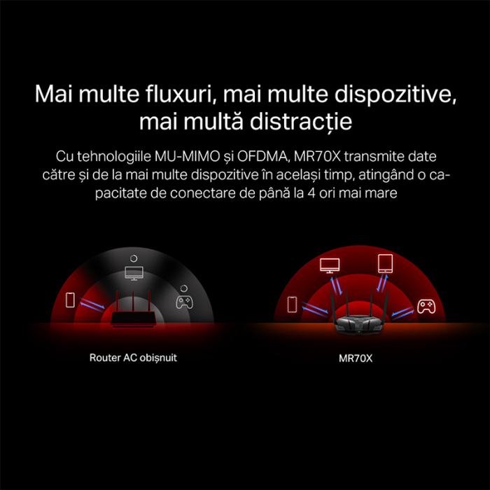 ROUTER 4 PORTURI GIGABIT WI-FI 6 AC1800 MERCUSYS [13]