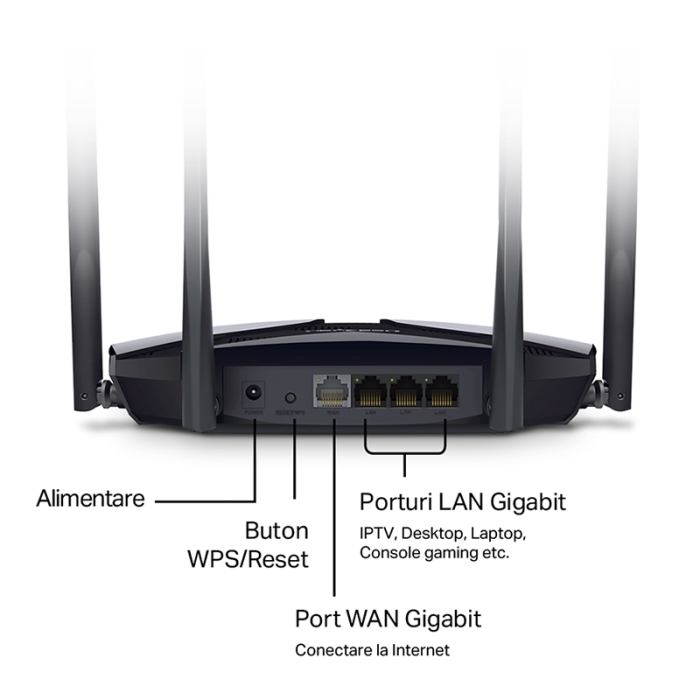 ROUTER 4 PORTURI GIGABIT WI-FI 6 AC1800 MERCUSYS [9]