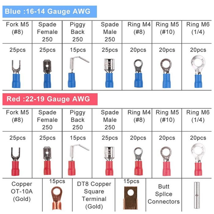 SET CONECTORI SI TUBURI TERMOCONTRACTABILE [4]