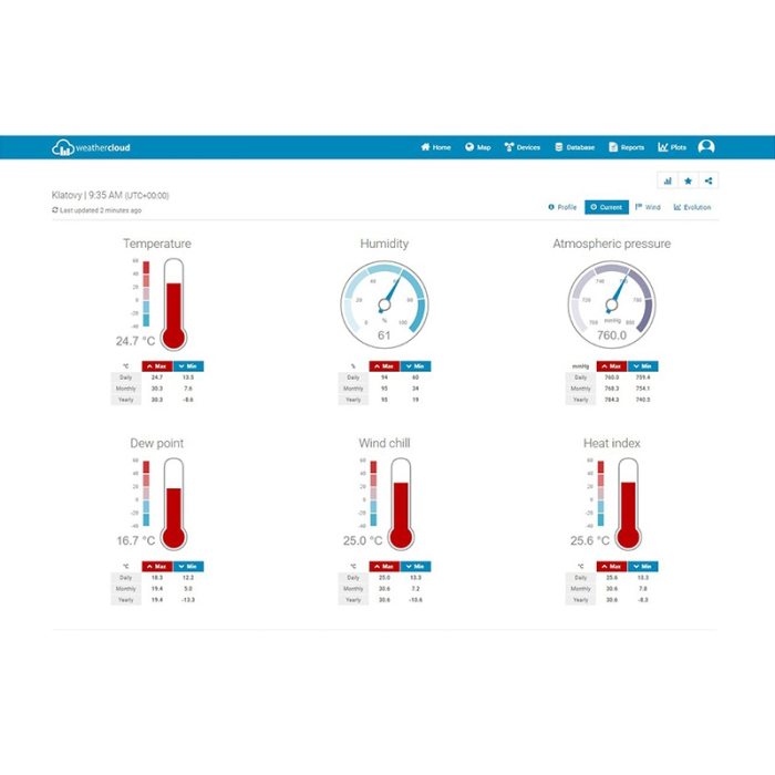 STATIE METEO PROFESIONALA WIFI SWS 12500 SENC [9]