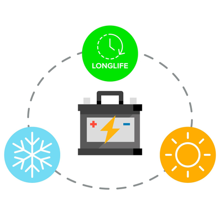 ACUMULATOR STATIONAR AGM VRLA 12V 100AH REBEL [4]