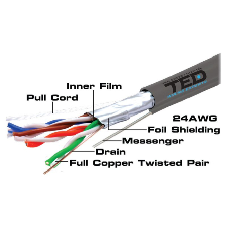 CABLU FTP CAT 5E CUPRU 0.5MM SUFA 305M TED ELECTRIC [2]