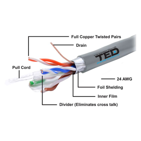 CABLU FTP CAT 6 CUPRU 0.52MM 305M TED ELECTRIC [2]