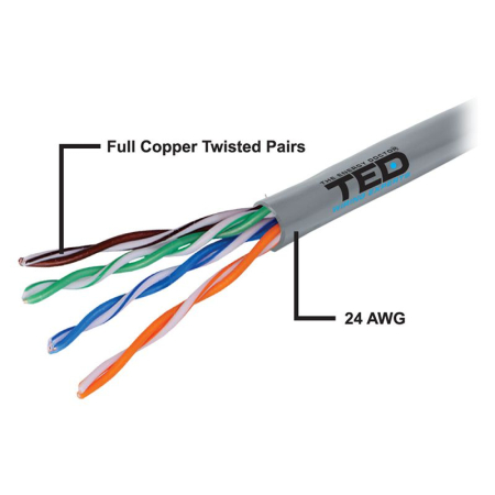 CABLU UTP CAT 5 CUPRU 0.5MM 305M TED ELECTRIC [2]