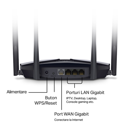 ROUTER 4 PORTURI GIGABIT WI-FI 6 AC1800 MERCUSYS [8]
