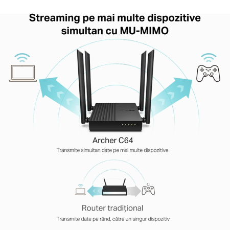 ROUTER WIRELESS GIGABIT AC1200 ARCHER C64 TP-LINK [6]