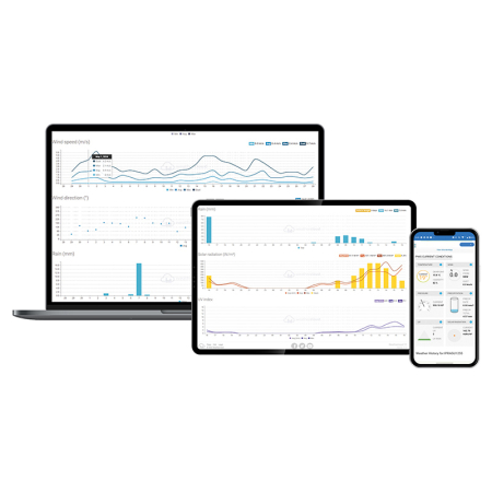 STATIE METEO PROFESIONALA WIFI 7 IN 1 SENCOR [7]