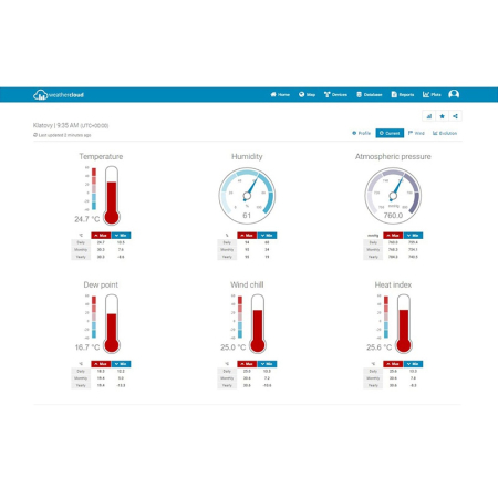 STATIE METEO PROFESIONALA WIFI SWS 12500 SENC [8]