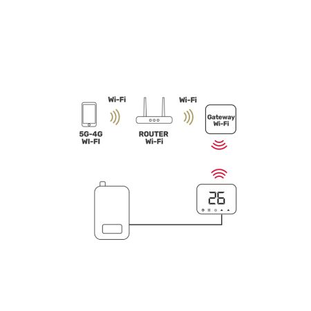 TERMOSTAT SMART SOFT TOUCH ISNATCH [5]