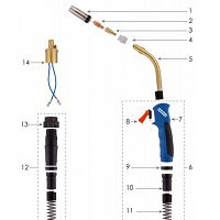 Accesorii / Consumabile MIG-MAG