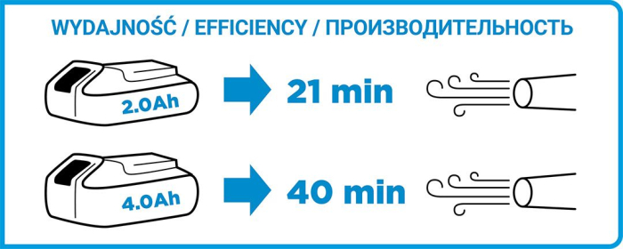 Suflanta de frunze, Energy+ 18V (fara acumulator inclus) 58G031 GRAPHITE [5]