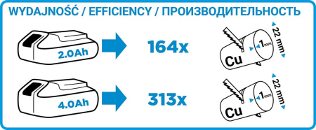 Fierastrau sabie Energy+ 18V Li-Ion (fara acumulator inclus) 58G017 GRAPHITE [5]