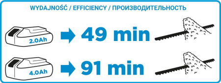 Trimmer fara fir, Energy + 18V, Li-Ion, latime de taiere 510 mm (fara acumulator inclus) 58G032 GRAPHITE [8]