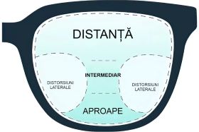 Ce sunt lentilele progresive și cui i se potrivesc?
