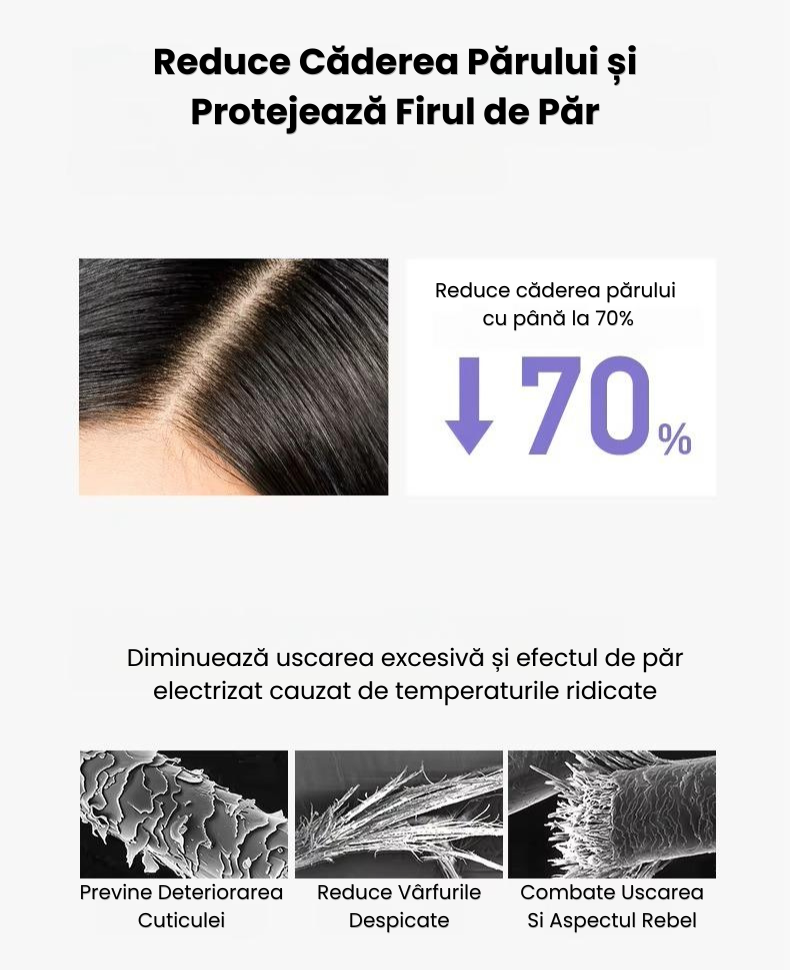 Uscător de Păr Profesional cu Ioni Negativi 200 Milioane, Motor 110000 rpm, Uscare Rapidă 30 Secunde, Control Inteligent Temperatură NTC, Afișaj Digital, Flux Aer Puternic 23 m/s, Anti-Frizz, Silențio [5]