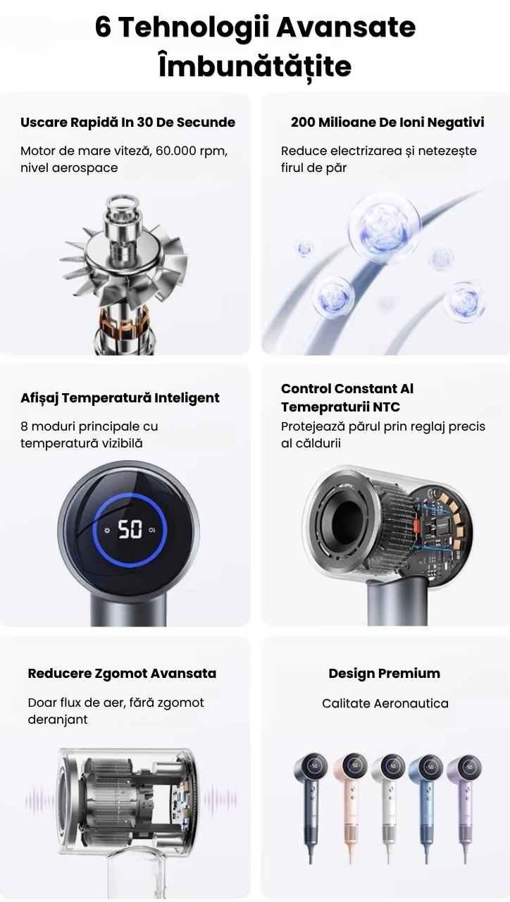 Uscător de Păr Profesional cu Ioni Negativi 200 Milioane, Motor 110000 rpm, Uscare Rapidă 30 Secunde, Control Inteligent Temperatură NTC, Afișaj Digital, Flux Aer Puternic 23 m/s, Anti-Frizz, Silențio [9]