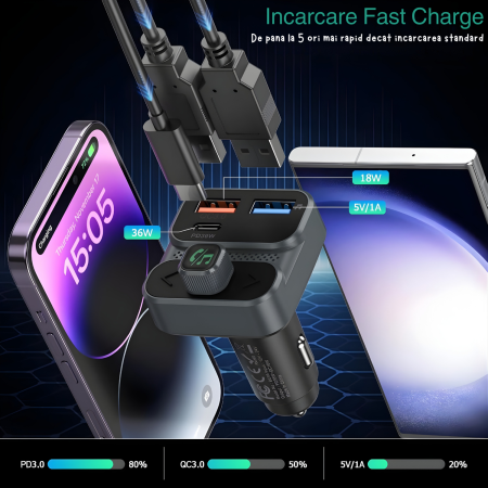 Modulator FM auto multifunctional cu Bluetooth, redare muzica wireless, 2 porturi USB-A, 1 port USB-C pentru incarcare rapida, microfon hands-free, control prin butoane, compatibil Android si iOS, ali [5]