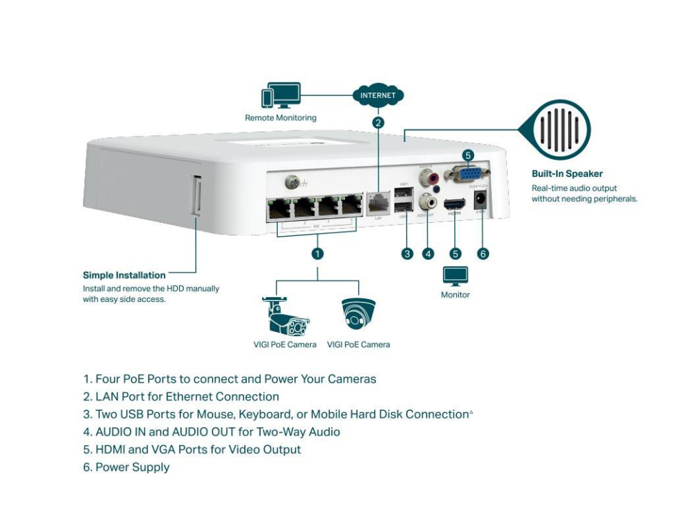 " NVR PoE TP-Link VIGI 4 canale 1104H4P; 53W, 8 MP,1 SATA Interface, max 10TB(neinclus), H.265+; ONVIF, Detecții avansate + sunete anormale " [3]