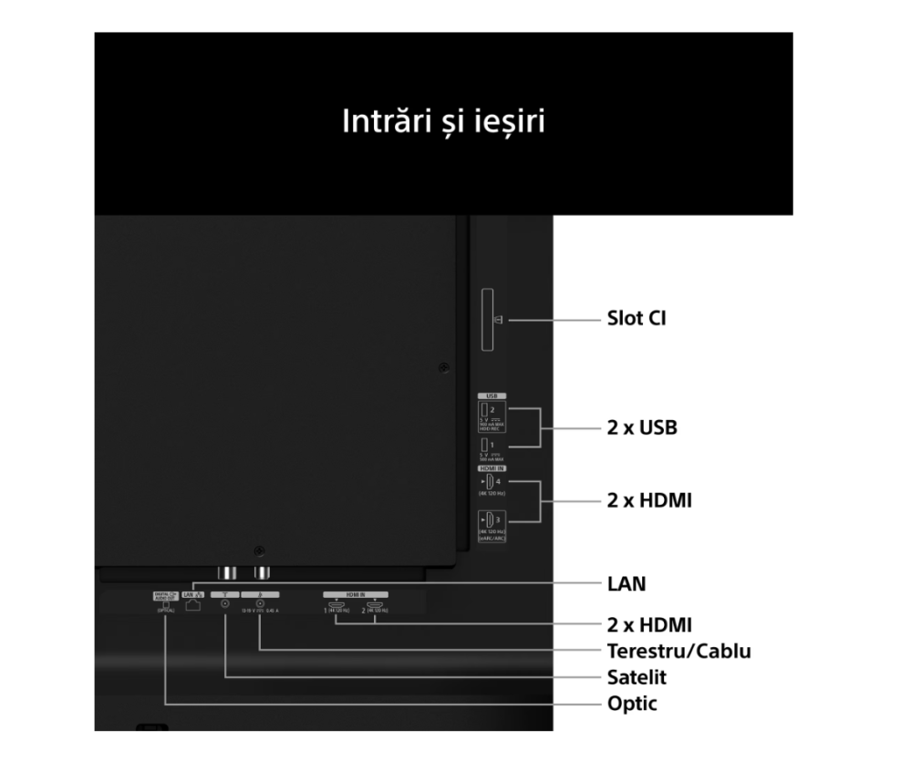 Televizor Sony BRAVIA 6 OLED 55A65, 139 cm, Smart Google TV, 4K Ultra HD, 120Hz, Clasa F (Model 2026) [7]