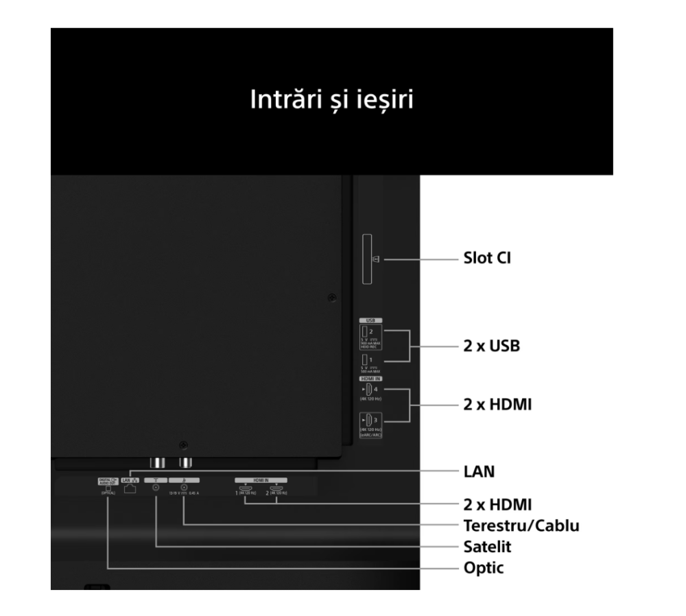 Televizor Sony BRAVIA 6 OLED 65A65, 164 cm, Smart Google TV, 4K Ultra HD, 120Hz, Clasa F (Model 2026) [6]