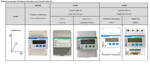 SMART POWER SENSOR DTSU666-H 3P 250A [1]