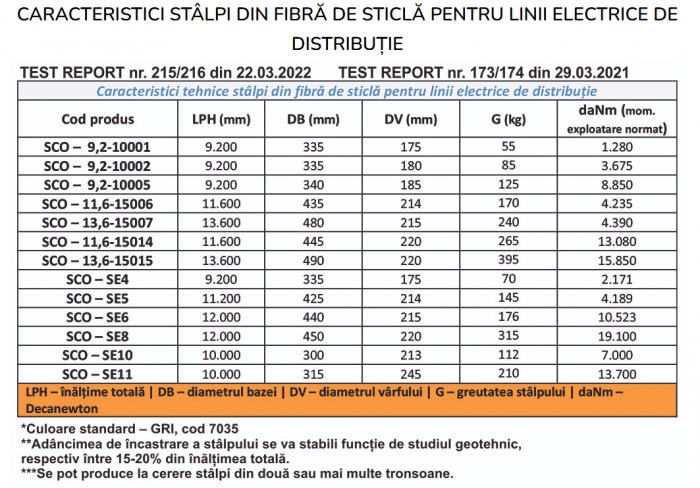 STÂLP DIN FIBRĂ DE STICLĂ PENTRU LINII DE DISTRIBUTIE SCO - 9,2 - 10005 (9,2M) [4]