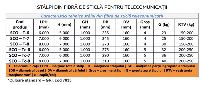 STÂLP DIN FIBRĂ DE STICLĂ PENTRU TELECOMUNICAȚII  SCO-T-6 (6M) [2]
