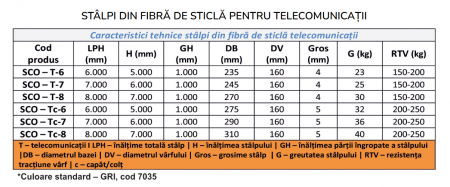 STÂLP DE COLȚ DIN FIBRĂ DE STICLĂ PENTRU TELECOMUNICAȚII  SCO-Tc-5 (5M) [1]