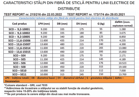 STÂLP DIN FIBRĂ DE STICLĂ PENTRU LINII DE DISTRIBUTIE SCO - 9,2 - 10002 (9,2M) [3]
