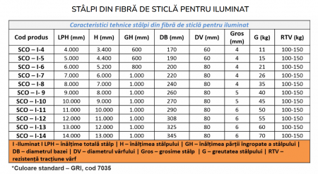 STÂLP  DIN FIBRĂ DE STICLĂ PENTRU ILUMINAT SCO-I-4 (4M) [2]